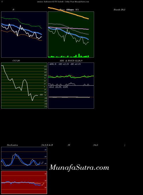 NYSE Gabelli Utility Trust GUT-C All indicator, Gabelli Utility Trust GUT-C indicators All technical analysis, Gabelli Utility Trust GUT-C indicators All free charts, Gabelli Utility Trust GUT-C indicators All historical values NYSE