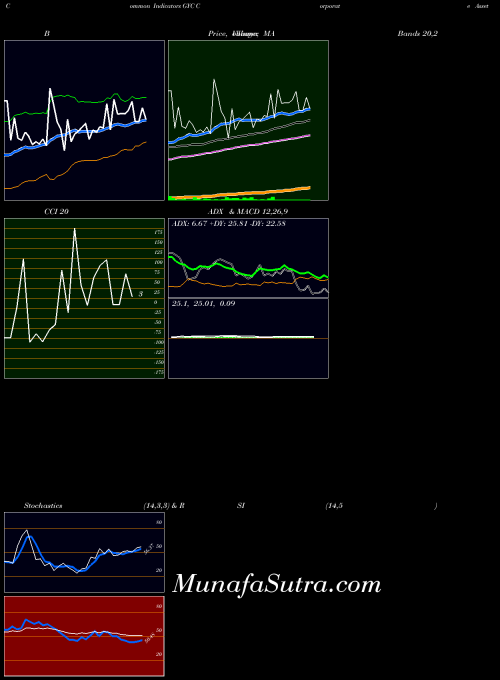 NYSE Corporate Asset Backed Corp CABCO GYC All indicator, Corporate Asset Backed Corp CABCO GYC indicators All technical analysis, Corporate Asset Backed Corp CABCO GYC indicators All free charts, Corporate Asset Backed Corp CABCO GYC indicators All historical values NYSE