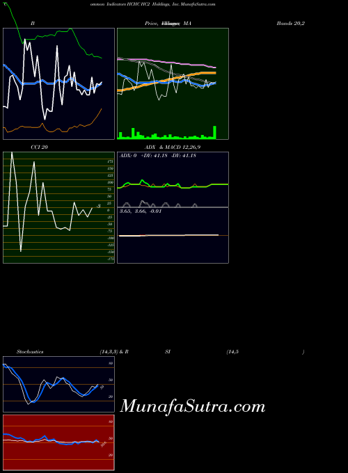 NYSE HC2 Holdings, Inc. HCHC All indicator, HC2 Holdings, Inc. HCHC indicators All technical analysis, HC2 Holdings, Inc. HCHC indicators All free charts, HC2 Holdings, Inc. HCHC indicators All historical values NYSE