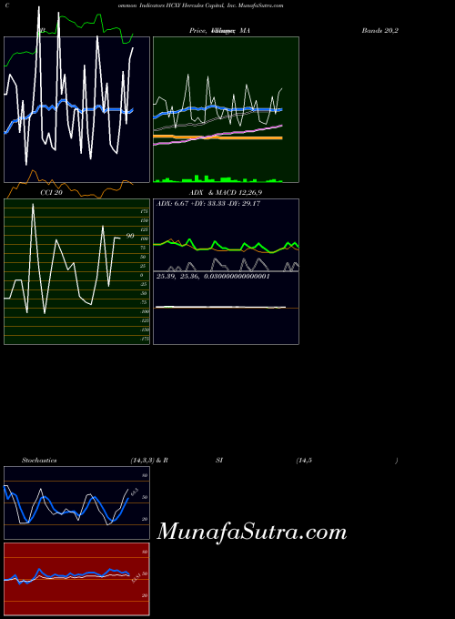 NYSE Hercules Capital, Inc. HCXY Stochastics indicator, Hercules Capital, Inc. HCXY indicators Stochastics technical analysis, Hercules Capital, Inc. HCXY indicators Stochastics free charts, Hercules Capital, Inc. HCXY indicators Stochastics historical values NYSE