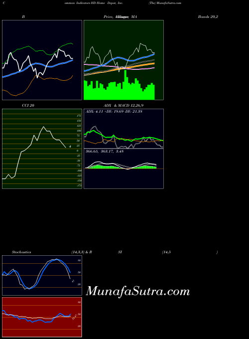 NYSE Home Depot, Inc. (The) HD PriceVolume indicator, Home Depot, Inc. (The) HD indicators PriceVolume technical analysis, Home Depot, Inc. (The) HD indicators PriceVolume free charts, Home Depot, Inc. (The) HD indicators PriceVolume historical values NYSE