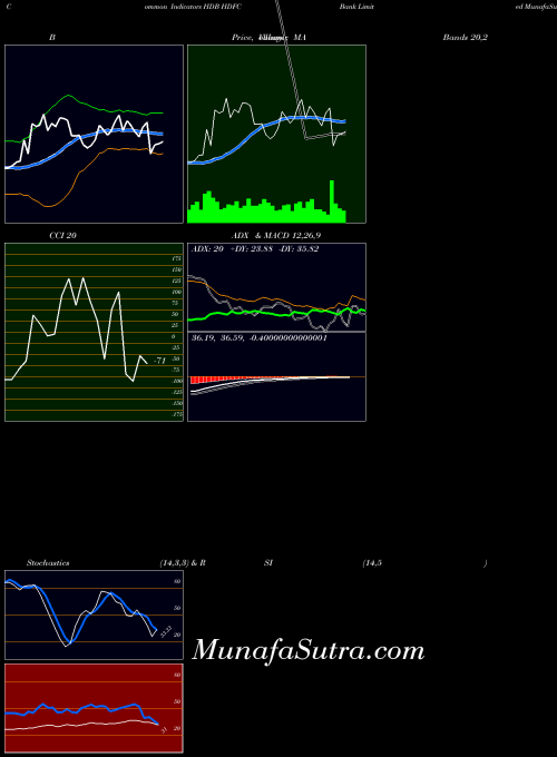 NYSE HDFC Bank Limited HDB All indicator, HDFC Bank Limited HDB indicators All technical analysis, HDFC Bank Limited HDB indicators All free charts, HDFC Bank Limited HDB indicators All historical values NYSE