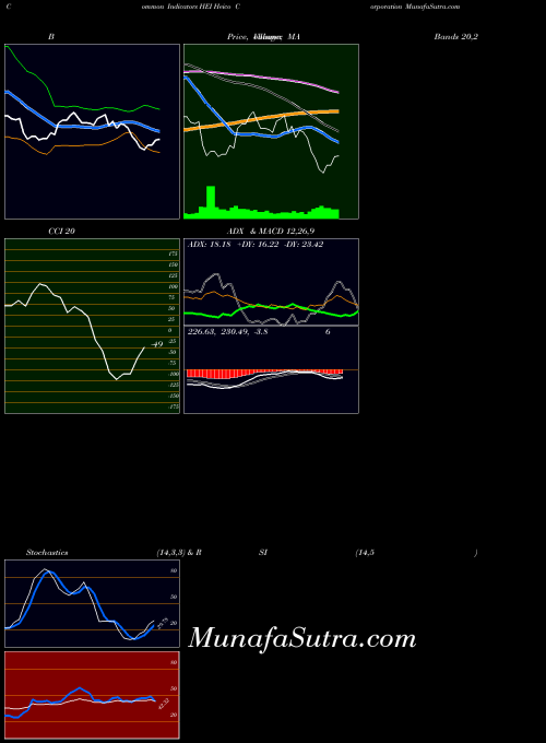 NYSE Heico Corporation HEI All indicator, Heico Corporation HEI indicators All technical analysis, Heico Corporation HEI indicators All free charts, Heico Corporation HEI indicators All historical values NYSE