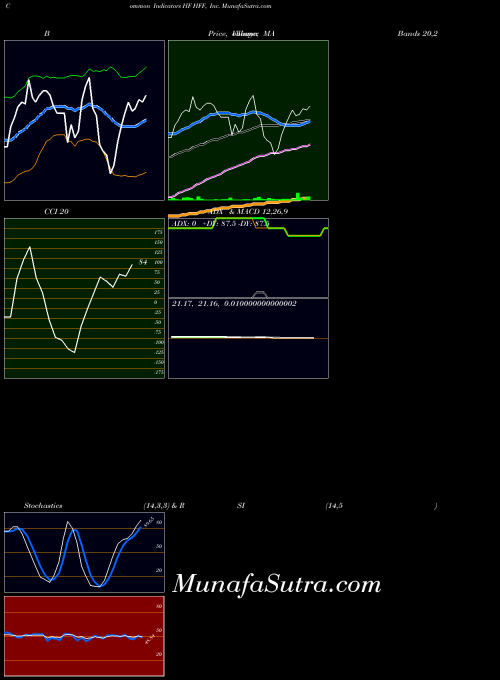 NYSE HFF, Inc. HF All indicator, HFF, Inc. HF indicators All technical analysis, HFF, Inc. HF indicators All free charts, HFF, Inc. HF indicators All historical values NYSE