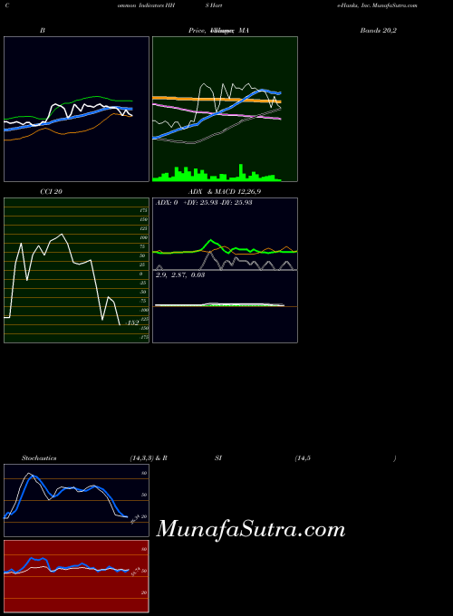 NYSE Harte-Hanks, Inc. HHS RSI indicator, Harte-Hanks, Inc. HHS indicators RSI technical analysis, Harte-Hanks, Inc. HHS indicators RSI free charts, Harte-Hanks, Inc. HHS indicators RSI historical values NYSE