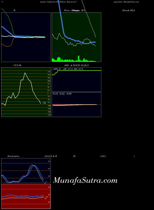 NYSE Halcon Resources Corporation HK All indicator, Halcon Resources Corporation HK indicators All technical analysis, Halcon Resources Corporation HK indicators All free charts, Halcon Resources Corporation HK indicators All historical values NYSE