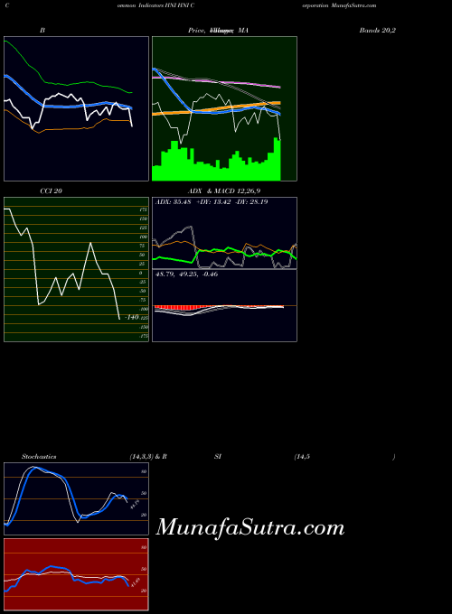 NYSE HNI Corporation HNI All indicator, HNI Corporation HNI indicators All technical analysis, HNI Corporation HNI indicators All free charts, HNI Corporation HNI indicators All historical values NYSE