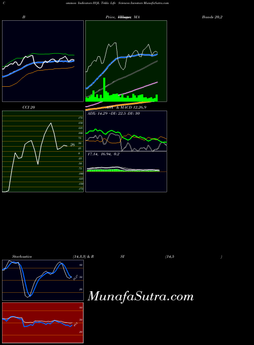 NYSE Tekla Life Sciences Investors HQL All indicator, Tekla Life Sciences Investors HQL indicators All technical analysis, Tekla Life Sciences Investors HQL indicators All free charts, Tekla Life Sciences Investors HQL indicators All historical values NYSE