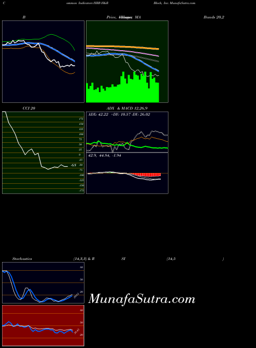 NYSE H&R Block, Inc. HRB All indicator, H&R Block, Inc. HRB indicators All technical analysis, H&R Block, Inc. HRB indicators All free charts, H&R Block, Inc. HRB indicators All historical values NYSE
