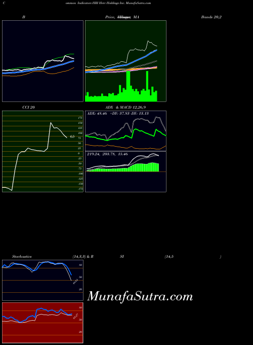NYSE Herc Holdings Inc. HRI All indicator, Herc Holdings Inc. HRI indicators All technical analysis, Herc Holdings Inc. HRI indicators All free charts, Herc Holdings Inc. HRI indicators All historical values NYSE