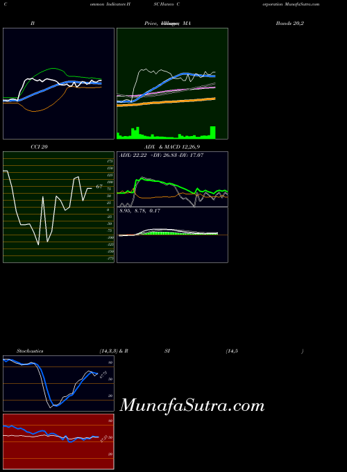 NYSE Harsco Corporation HSC All indicator, Harsco Corporation HSC indicators All technical analysis, Harsco Corporation HSC indicators All free charts, Harsco Corporation HSC indicators All historical values NYSE