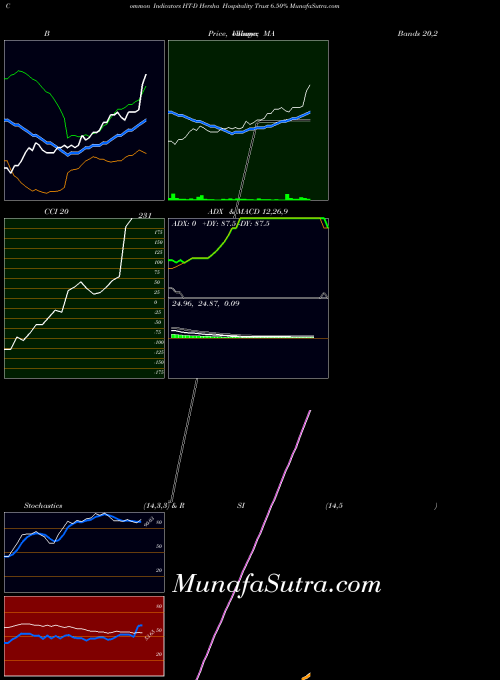 NYSE Hersha Hospitality Trust 6.50% HT-D All indicator, Hersha Hospitality Trust 6.50% HT-D indicators All technical analysis, Hersha Hospitality Trust 6.50% HT-D indicators All free charts, Hersha Hospitality Trust 6.50% HT-D indicators All historical values NYSE