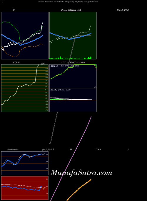 NYSE Hersha Hospitality TR [Ht/Pe] HT-E All indicator, Hersha Hospitality TR [Ht/Pe] HT-E indicators All technical analysis, Hersha Hospitality TR [Ht/Pe] HT-E indicators All free charts, Hersha Hospitality TR [Ht/Pe] HT-E indicators All historical values NYSE