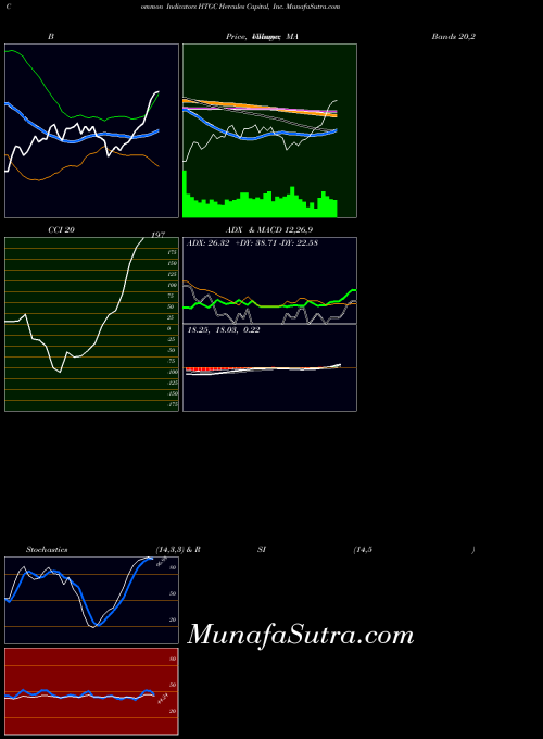 NYSE Hercules Capital, Inc. HTGC RSI indicator, Hercules Capital, Inc. HTGC indicators RSI technical analysis, Hercules Capital, Inc. HTGC indicators RSI free charts, Hercules Capital, Inc. HTGC indicators RSI historical values NYSE