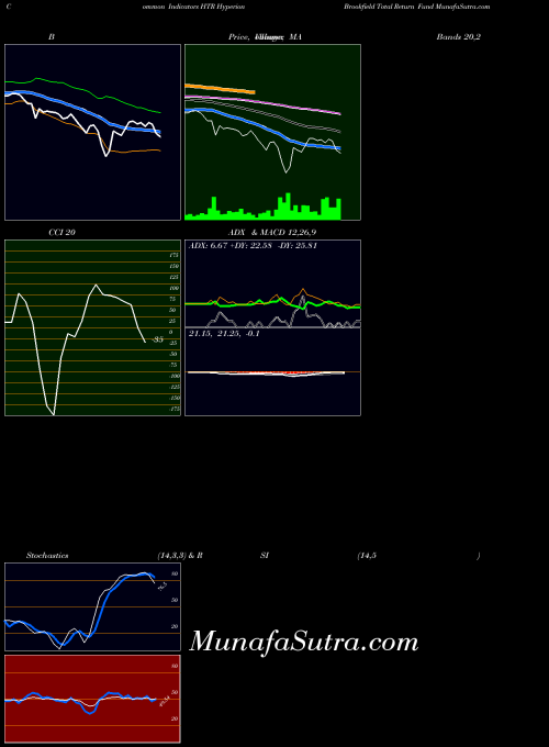 NYSE Hyperion Brookfield Total Return Fund HTR All indicator, Hyperion Brookfield Total Return Fund HTR indicators All technical analysis, Hyperion Brookfield Total Return Fund HTR indicators All free charts, Hyperion Brookfield Total Return Fund HTR indicators All historical values NYSE