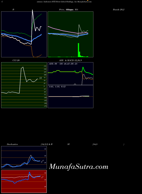 NYSE Hertz Global Holdings, Inc HTZ All indicator, Hertz Global Holdings, Inc HTZ indicators All technical analysis, Hertz Global Holdings, Inc HTZ indicators All free charts, Hertz Global Holdings, Inc HTZ indicators All historical values NYSE