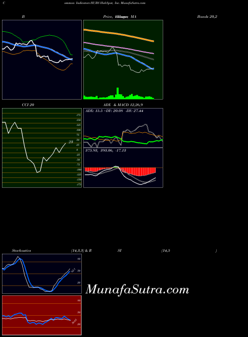 NYSE HubSpot, Inc. HUBS All indicator, HubSpot, Inc. HUBS indicators All technical analysis, HubSpot, Inc. HUBS indicators All free charts, HubSpot, Inc. HUBS indicators All historical values NYSE