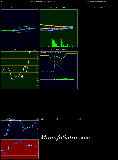 NYSE Horizon Global Corporation HZN All indicator, Horizon Global Corporation HZN indicators All technical analysis, Horizon Global Corporation HZN indicators All free charts, Horizon Global Corporation HZN indicators All historical values NYSE