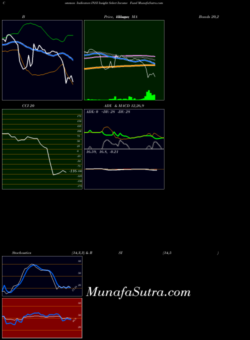 NYSE Insight Select Income Fund INSI All indicator, Insight Select Income Fund INSI indicators All technical analysis, Insight Select Income Fund INSI indicators All free charts, Insight Select Income Fund INSI indicators All historical values NYSE