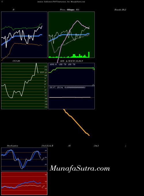 NYSE Instructure, Inc. INST All indicator, Instructure, Inc. INST indicators All technical analysis, Instructure, Inc. INST indicators All free charts, Instructure, Inc. INST indicators All historical values NYSE