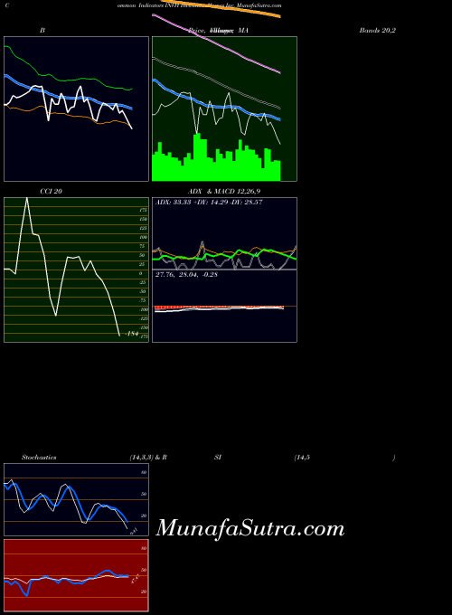 NYSE Invitation Homes Inc. INVH CCI indicator, Invitation Homes Inc. INVH indicators CCI technical analysis, Invitation Homes Inc. INVH indicators CCI free charts, Invitation Homes Inc. INVH indicators CCI historical values NYSE