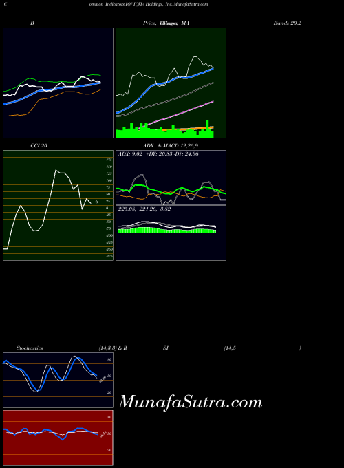NYSE IQVIA Holdings, Inc. IQV All indicator, IQVIA Holdings, Inc. IQV indicators All technical analysis, IQVIA Holdings, Inc. IQV indicators All free charts, IQVIA Holdings, Inc. IQV indicators All historical values NYSE