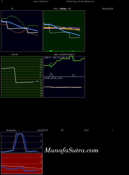 NYSE ING Group, N.V. ISF All indicator, ING Group, N.V. ISF indicators All technical analysis, ING Group, N.V. ISF indicators All free charts, ING Group, N.V. ISF indicators All historical values NYSE