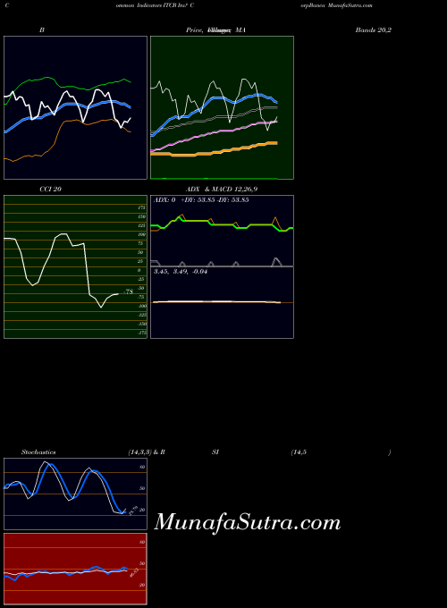 NYSE Ita? CorpBanca ITCB All indicator, Ita? CorpBanca ITCB indicators All technical analysis, Ita? CorpBanca ITCB indicators All free charts, Ita? CorpBanca ITCB indicators All historical values NYSE