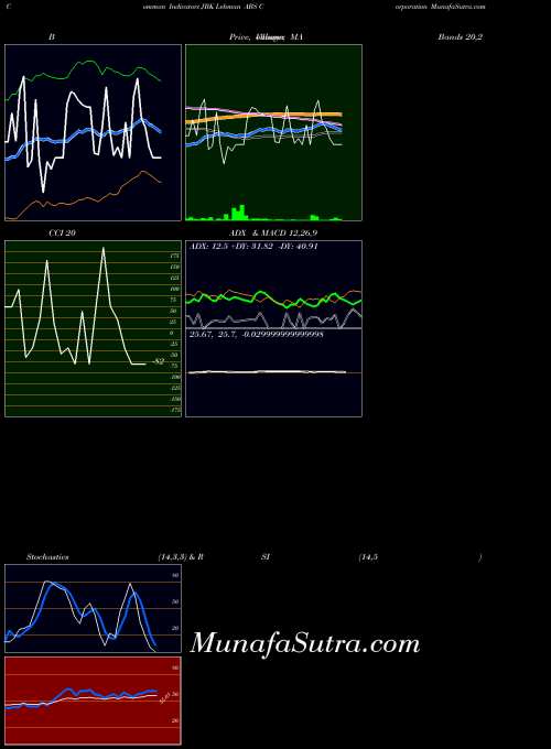 NYSE Lehman ABS Corporation JBK All indicator, Lehman ABS Corporation JBK indicators All technical analysis, Lehman ABS Corporation JBK indicators All free charts, Lehman ABS Corporation JBK indicators All historical values NYSE