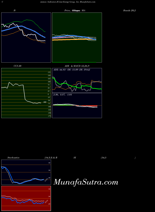 NYSE Just Energy Group, Inc. JE All indicator, Just Energy Group, Inc. JE indicators All technical analysis, Just Energy Group, Inc. JE indicators All free charts, Just Energy Group, Inc. JE indicators All historical values NYSE