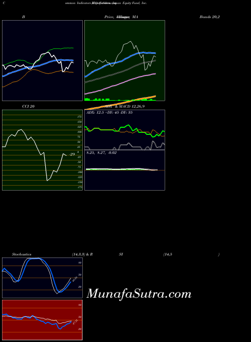 NYSE Aberdeen Japan Equity Fund, Inc.  JEQ All indicator, Aberdeen Japan Equity Fund, Inc.  JEQ indicators All technical analysis, Aberdeen Japan Equity Fund, Inc.  JEQ indicators All free charts, Aberdeen Japan Equity Fund, Inc.  JEQ indicators All historical values NYSE