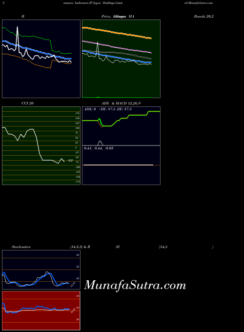 NYSE Jupai Holdings Limited JP All indicator, Jupai Holdings Limited JP indicators All technical analysis, Jupai Holdings Limited JP indicators All free charts, Jupai Holdings Limited JP indicators All historical values NYSE