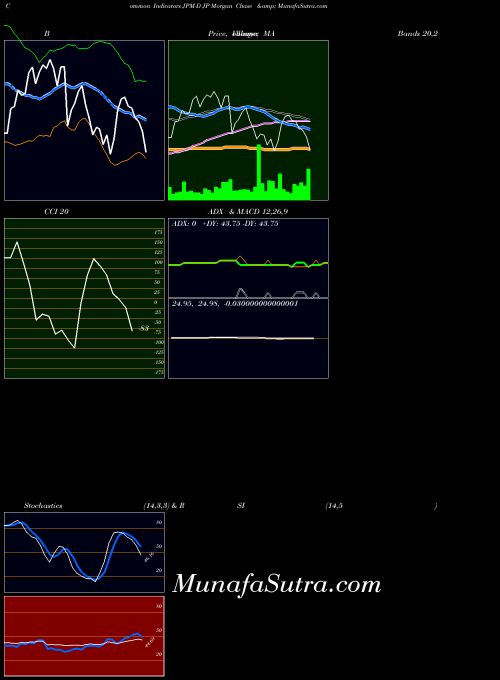 NYSE JP Morgan Chase & JPM-D All indicator, JP Morgan Chase & JPM-D indicators All technical analysis, JP Morgan Chase & JPM-D indicators All free charts, JP Morgan Chase & JPM-D indicators All historical values NYSE
