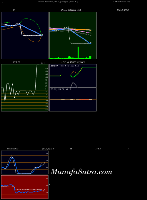 NYSE Jpmorgan Chase & Co. JPM-H All indicator, Jpmorgan Chase & Co. JPM-H indicators All technical analysis, Jpmorgan Chase & Co. JPM-H indicators All free charts, Jpmorgan Chase & Co. JPM-H indicators All historical values NYSE