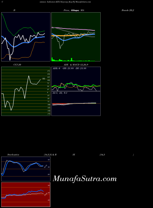 NYSE Keycorp [Key/Pj] KEY-J All indicator, Keycorp [Key/Pj] KEY-J indicators All technical analysis, Keycorp [Key/Pj] KEY-J indicators All free charts, Keycorp [Key/Pj] KEY-J indicators All historical values NYSE