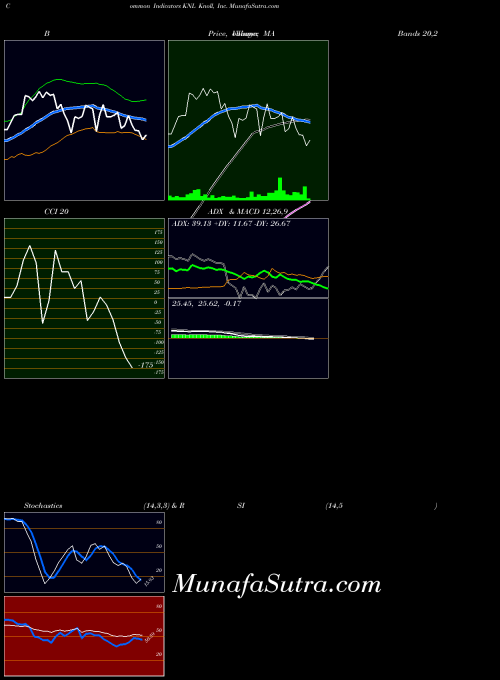 NYSE Knoll, Inc. KNL All indicator, Knoll, Inc. KNL indicators All technical analysis, Knoll, Inc. KNL indicators All free charts, Knoll, Inc. KNL indicators All historical values NYSE