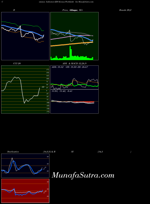 NYSE Kronos Worldwide Inc KRO All indicator, Kronos Worldwide Inc KRO indicators All technical analysis, Kronos Worldwide Inc KRO indicators All free charts, Kronos Worldwide Inc KRO indicators All historical values NYSE