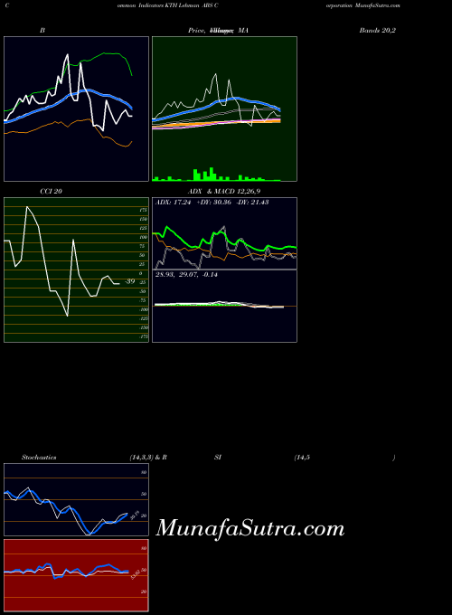 NYSE Lehman ABS Corporation KTH All indicator, Lehman ABS Corporation KTH indicators All technical analysis, Lehman ABS Corporation KTH indicators All free charts, Lehman ABS Corporation KTH indicators All historical values NYSE