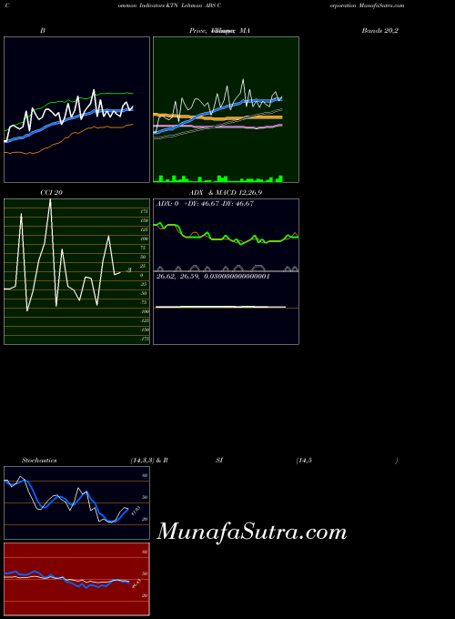 NYSE Lehman ABS Corporation KTN All indicator, Lehman ABS Corporation KTN indicators All technical analysis, Lehman ABS Corporation KTN indicators All free charts, Lehman ABS Corporation KTN indicators All historical values NYSE
