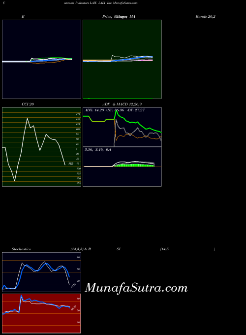 NYSE LAIX Inc. LAIX All indicator, LAIX Inc. LAIX indicators All technical analysis, LAIX Inc. LAIX indicators All free charts, LAIX Inc. LAIX indicators All historical values NYSE