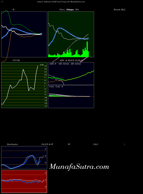 NYSE Leaf Group Ltd. LEAF All indicator, Leaf Group Ltd. LEAF indicators All technical analysis, Leaf Group Ltd. LEAF indicators All free charts, Leaf Group Ltd. LEAF indicators All historical values NYSE