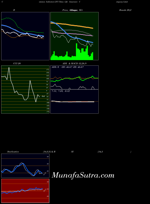 NYSE China Life Insurance Company Limited LFC RSI indicator, China Life Insurance Company Limited LFC indicators RSI technical analysis, China Life Insurance Company Limited LFC indicators RSI free charts, China Life Insurance Company Limited LFC indicators RSI historical values NYSE