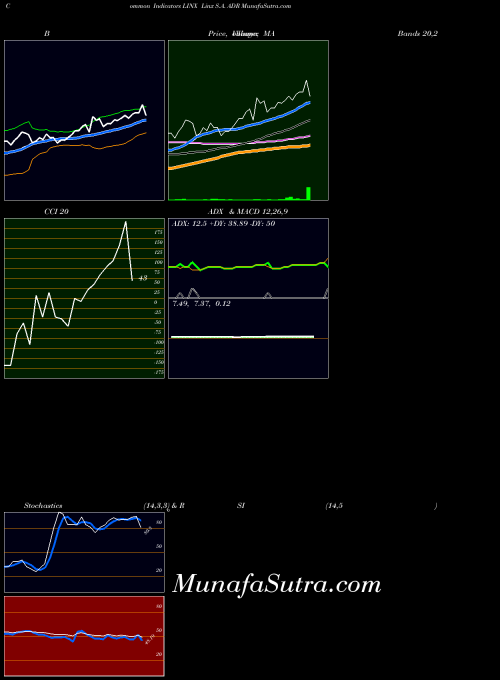 NYSE Linx S.A. ADR LINX All indicator, Linx S.A. ADR LINX indicators All technical analysis, Linx S.A. ADR LINX indicators All free charts, Linx S.A. ADR LINX indicators All historical values NYSE