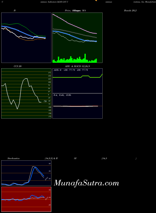 NYSE LSC Communications, Inc. LKSD All indicator, LSC Communications, Inc. LKSD indicators All technical analysis, LSC Communications, Inc. LKSD indicators All free charts, LSC Communications, Inc. LKSD indicators All historical values NYSE