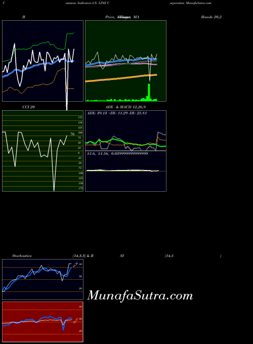 NYSE LINE Corporation LN All indicator, LINE Corporation LN indicators All technical analysis, LINE Corporation LN indicators All free charts, LINE Corporation LN indicators All historical values NYSE