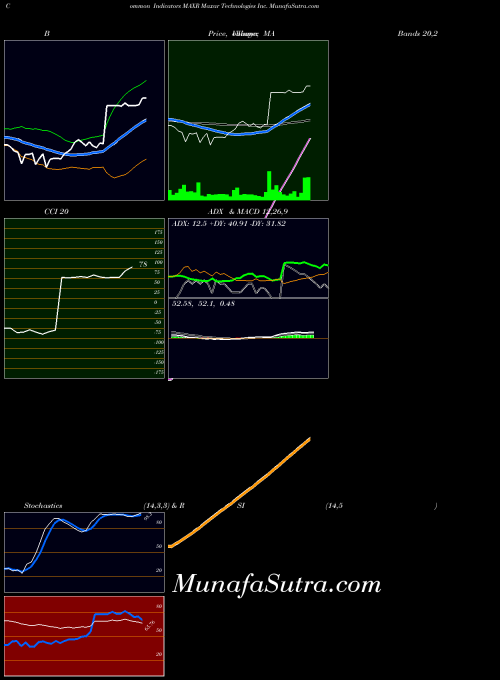 NYSE Maxar Technologies Inc. MAXR All indicator, Maxar Technologies Inc. MAXR indicators All technical analysis, Maxar Technologies Inc. MAXR indicators All free charts, Maxar Technologies Inc. MAXR indicators All historical values NYSE