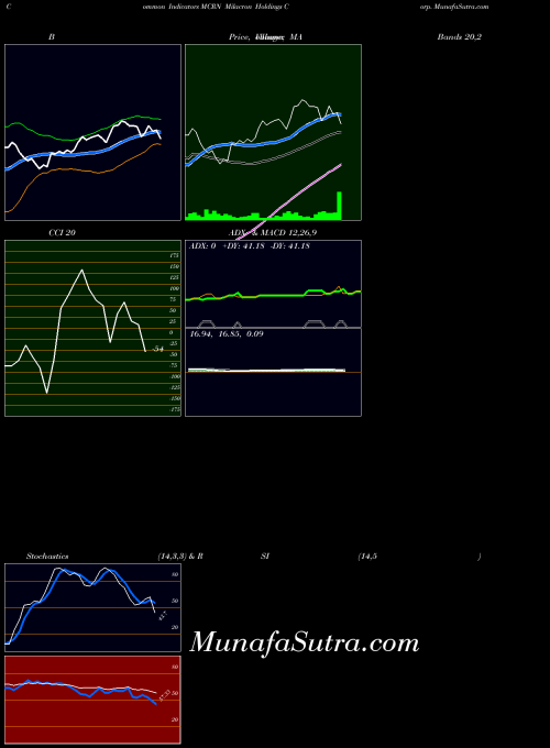 NYSE Milacron Holdings Corp. MCRN All indicator, Milacron Holdings Corp. MCRN indicators All technical analysis, Milacron Holdings Corp. MCRN indicators All free charts, Milacron Holdings Corp. MCRN indicators All historical values NYSE