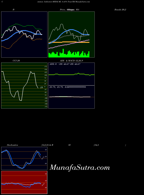 Ml 6 indicators chart 