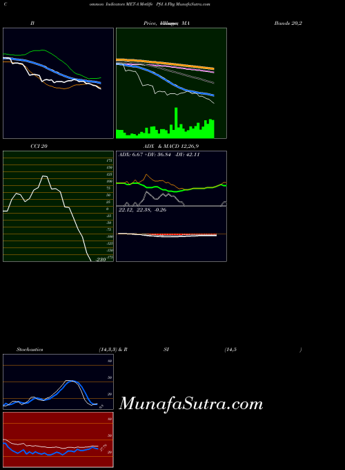 NYSE Metlife Pfd A Fltg MET-A All indicator, Metlife Pfd A Fltg MET-A indicators All technical analysis, Metlife Pfd A Fltg MET-A indicators All free charts, Metlife Pfd A Fltg MET-A indicators All historical values NYSE