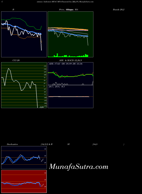 NYSE MFA Financial Inc [Mfa/Pc] MFA-C All indicator, MFA Financial Inc [Mfa/Pc] MFA-C indicators All technical analysis, MFA Financial Inc [Mfa/Pc] MFA-C indicators All free charts, MFA Financial Inc [Mfa/Pc] MFA-C indicators All historical values NYSE